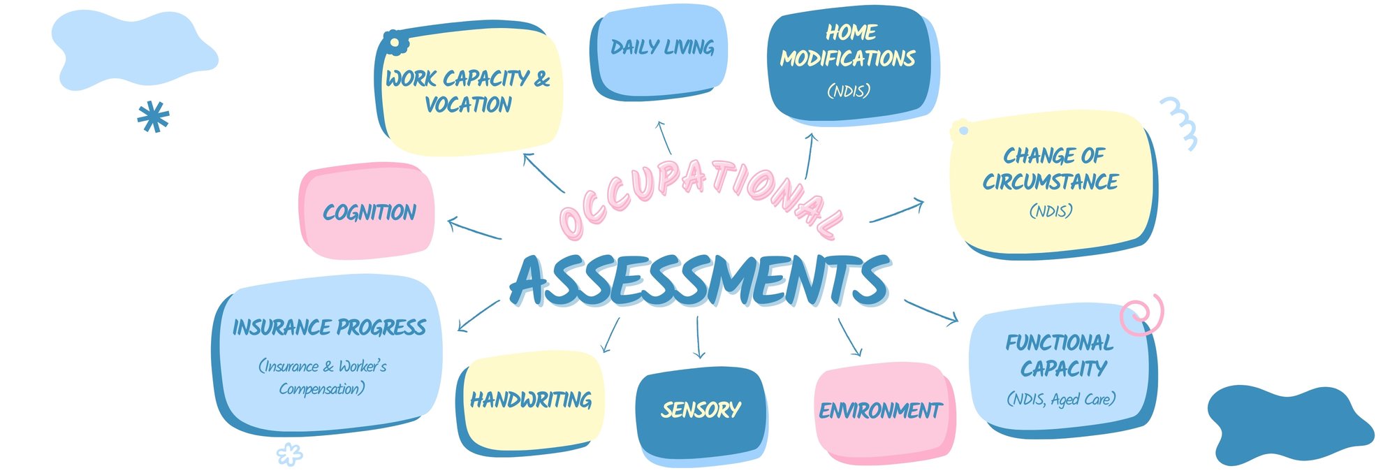 OCCUPATIONAL_THERAPY_965c05d4-4fe0-4806-8dc3-dcd70ef6e2da