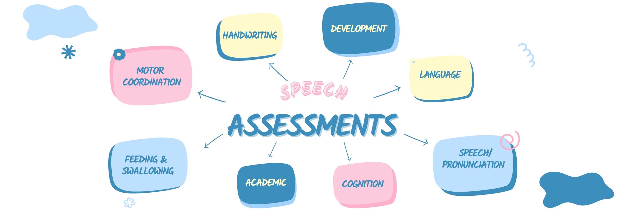 Steps2Life Speech Therapy Assessment